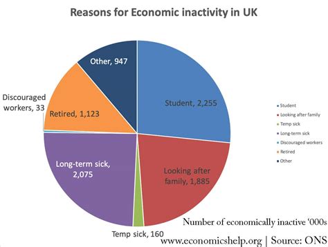 economic inactivity swindon|Tens of thousands of people 'economically inactive' in Swindon.